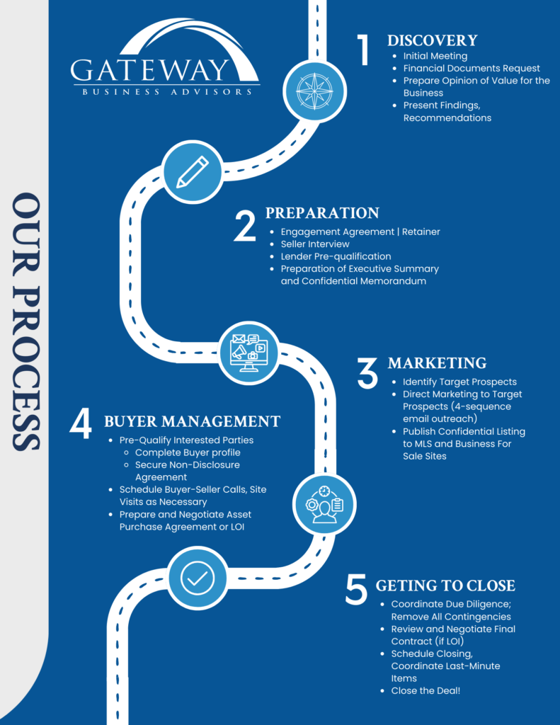 Selling Your HVAC Business Gateway Business Advisors